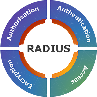 RADIUS - Authorization, Authentication, Access, Encryption